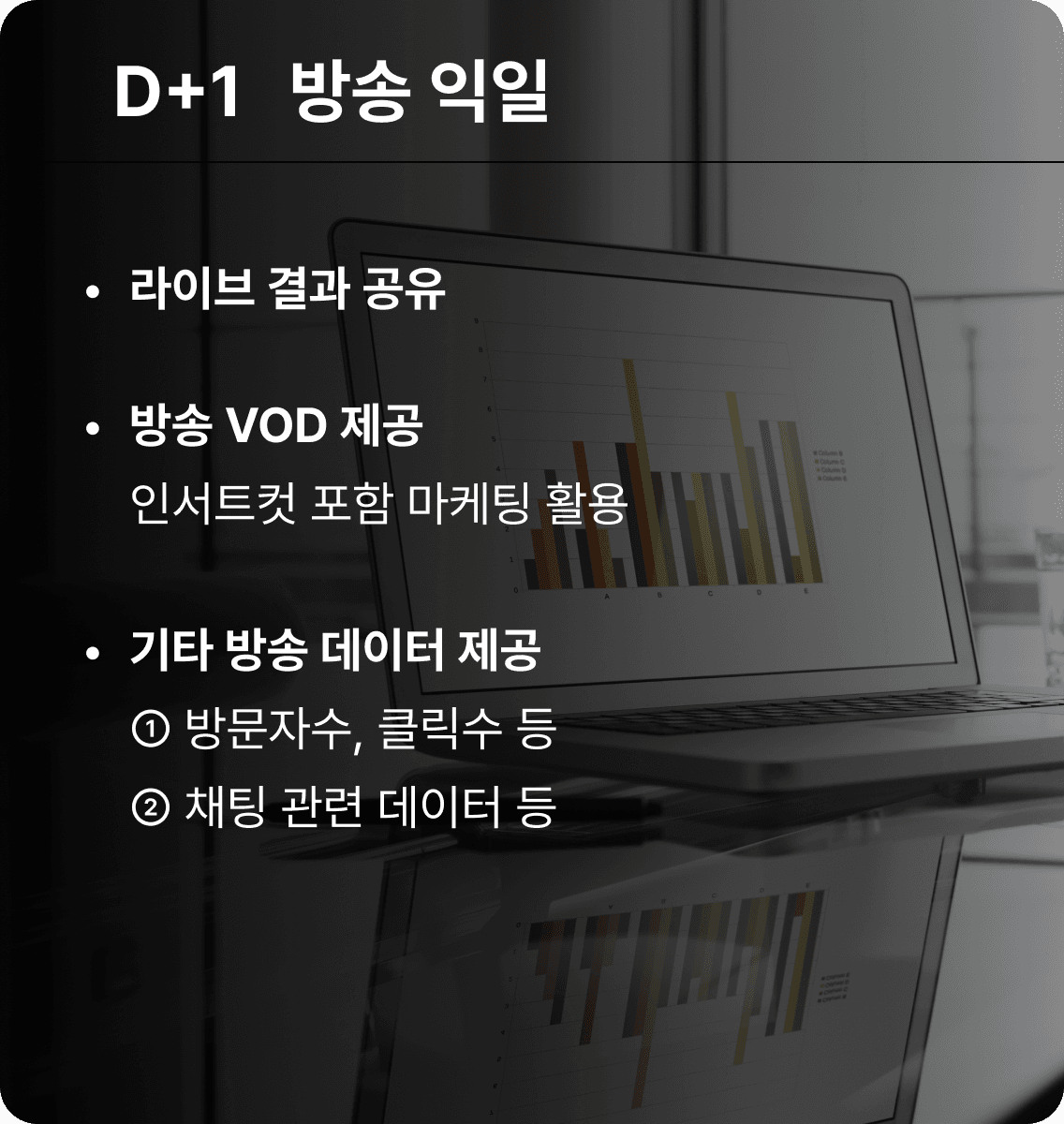 프로세스 5단계 이미지